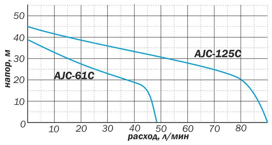 Насосная станция AQUARIO AUTO AJC-61С H