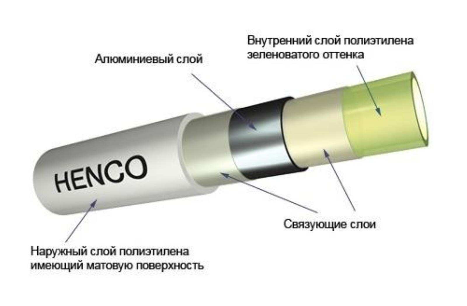 Henco металлопластиковые трубы Rix