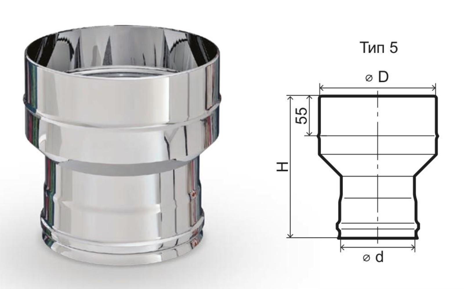 Переходник  80Мх115П  (FERRUM)