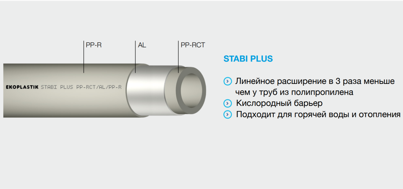 Труба STABI PLUS с кислородным барьером 25 EKOPLASTIK (STRS025RCT) купить  оптом, цены в 