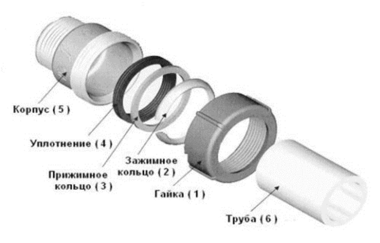 Механические соединения труб. Соединения для стальных труб муфта металлических. Gebo соединение стальной трубы. Зажимные муфты зажимное соединение для стальных труб. Соединение металлических труб муфтой.