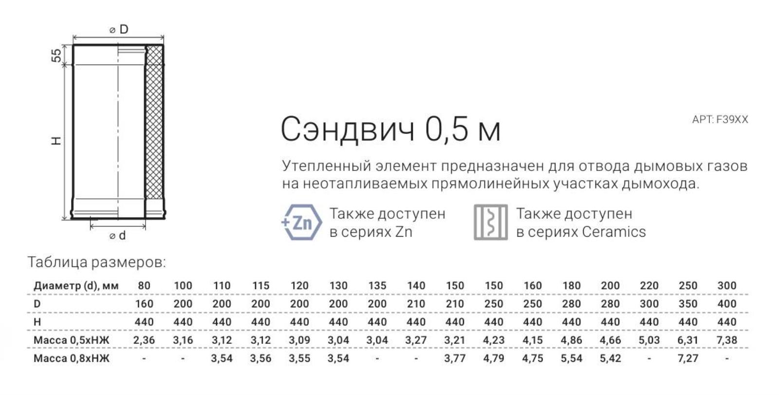 Труба 200*115 0,5м (304/0,8мм + нерж.+ ceramics)  (FERRUM) Сэндвич