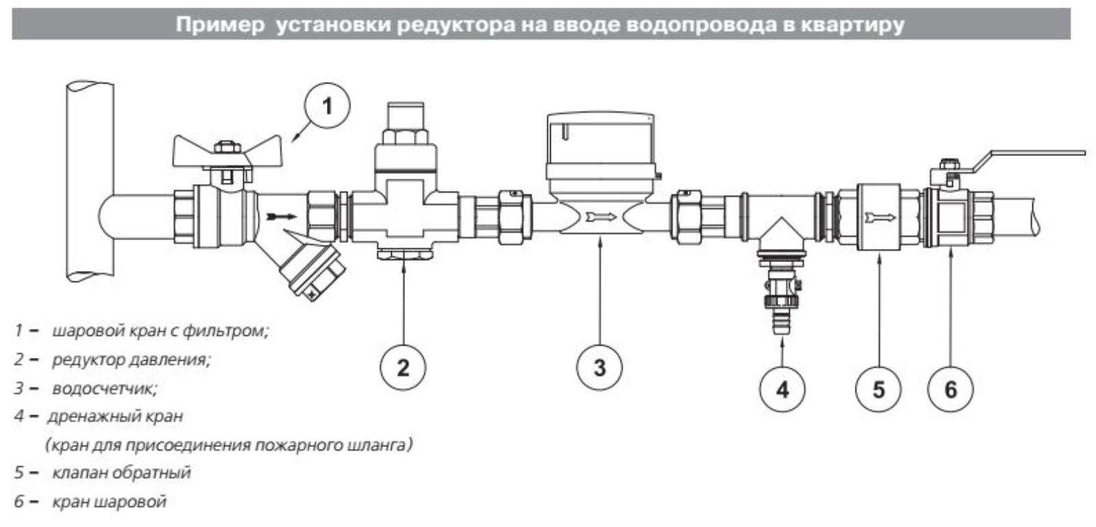 Обратный клапан места установки