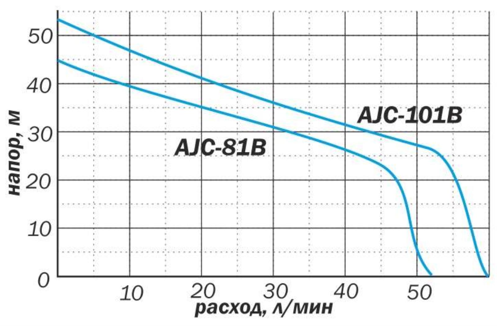 Насосная станция Станция AUTO AJC-81B(M) с реле Masterswitch (24л бак) (7319)