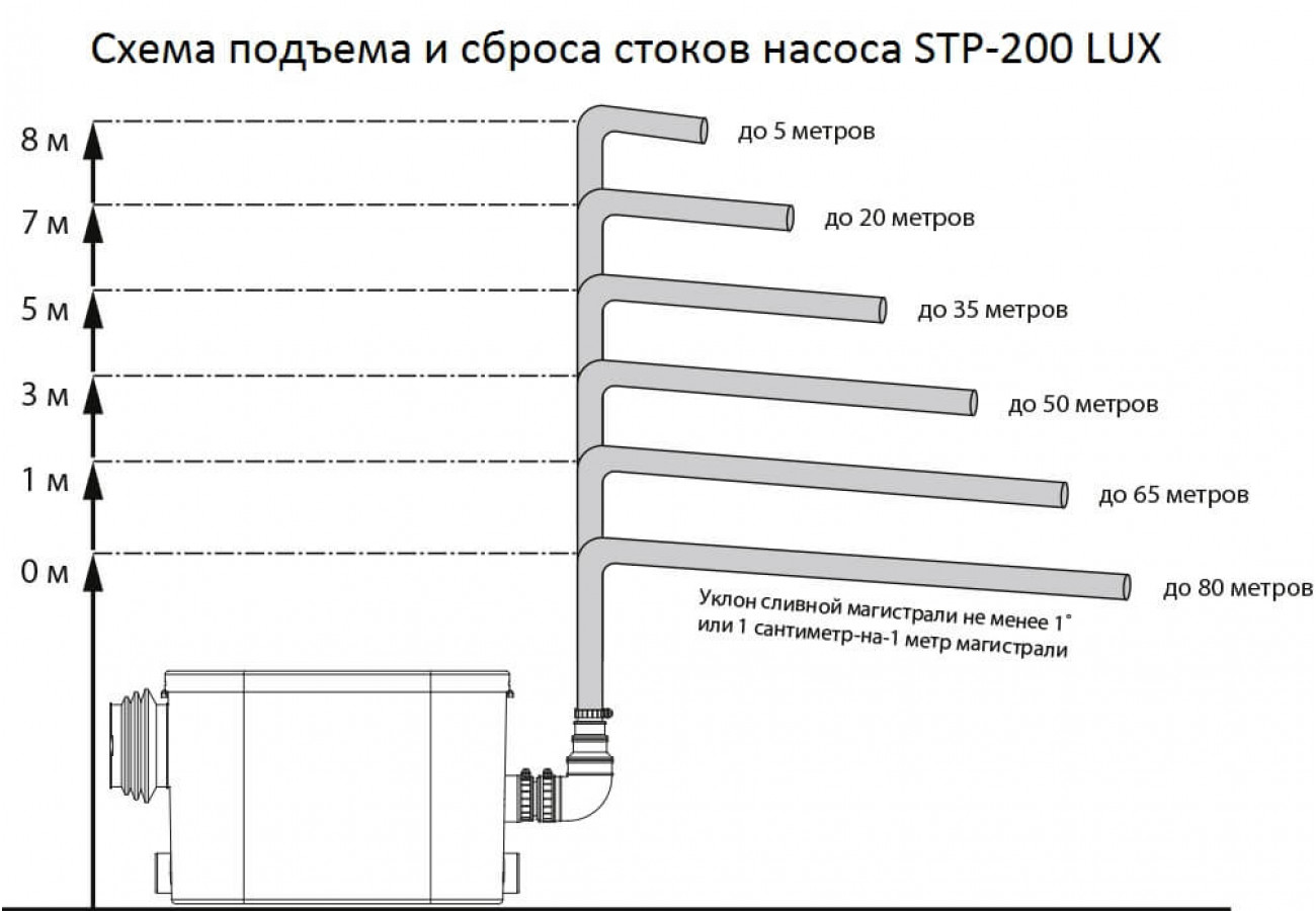 Насос JEMIX STP-200 Lux