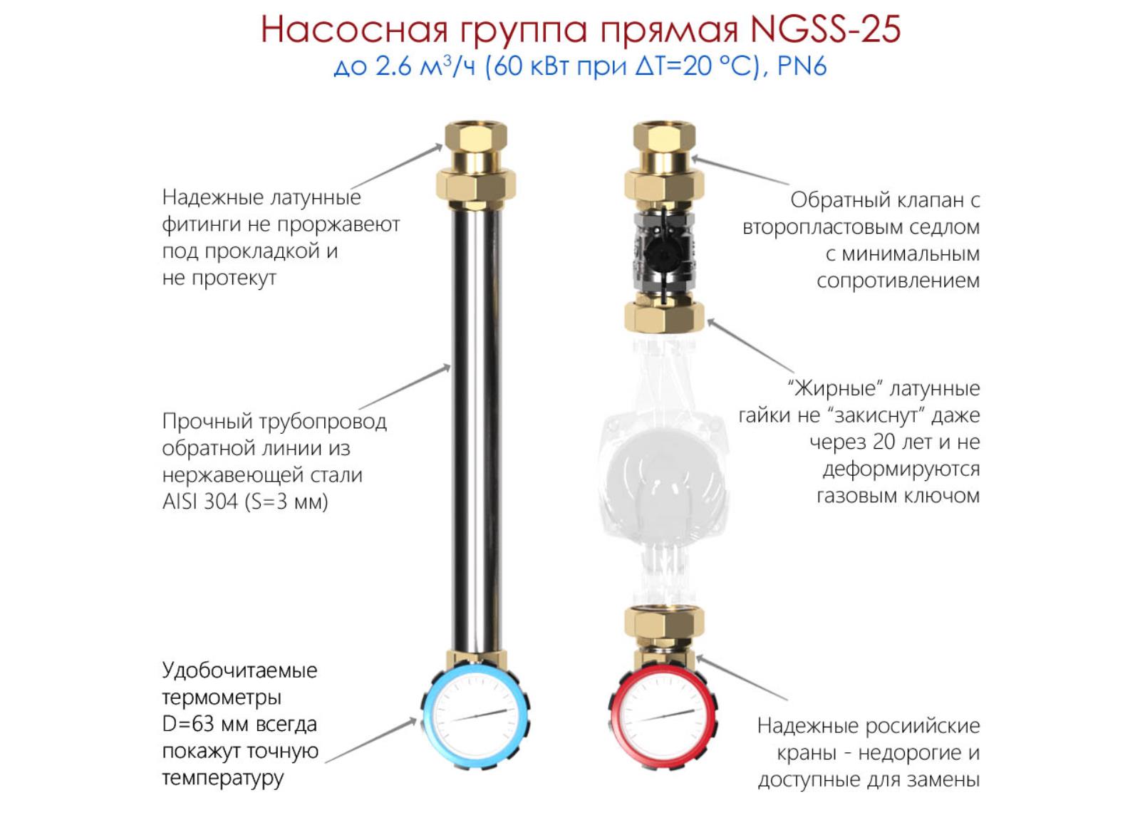 Насосная группа прямая NGSS-25 (нерж.) (NG 25A00 23)