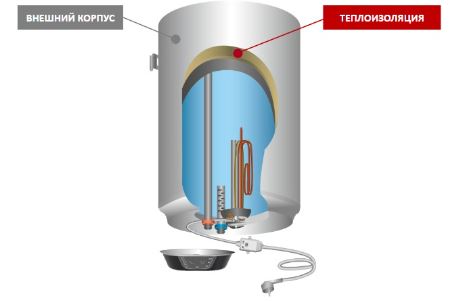 «Горячая» тема: вопросы эксперту о водонагревателях и системах отопления Ariston ЧАСТЬ 3.